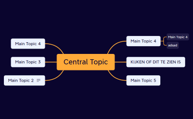 Central Topic