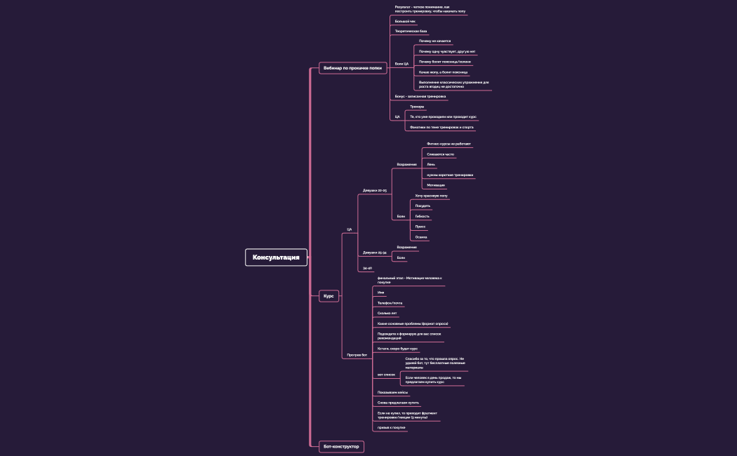 Ксюша Ларина