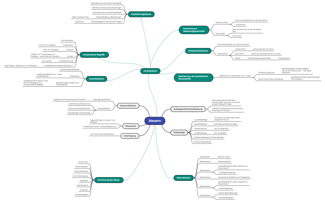 Steuern