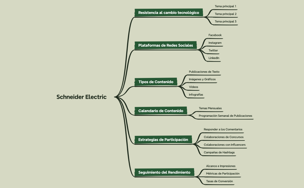 Marketing en Redes Sociales