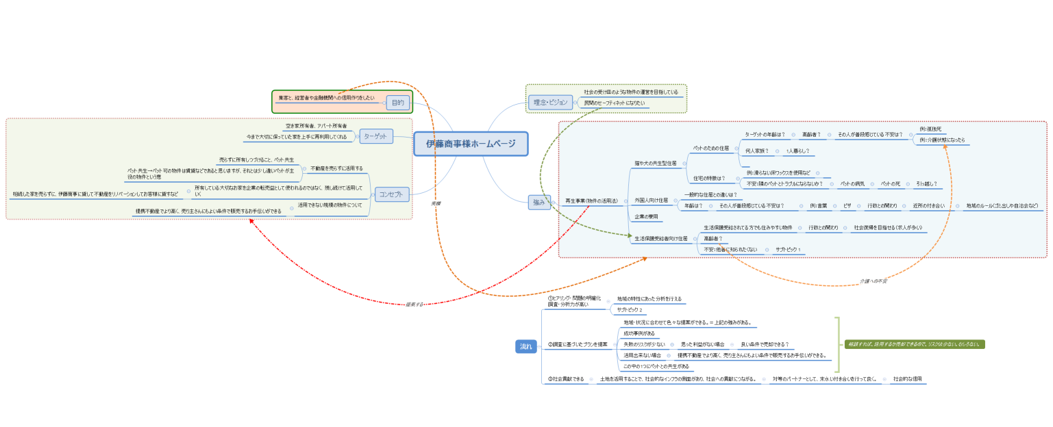 伊藤商事様ホームページ