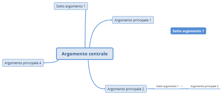 Argomento centrale