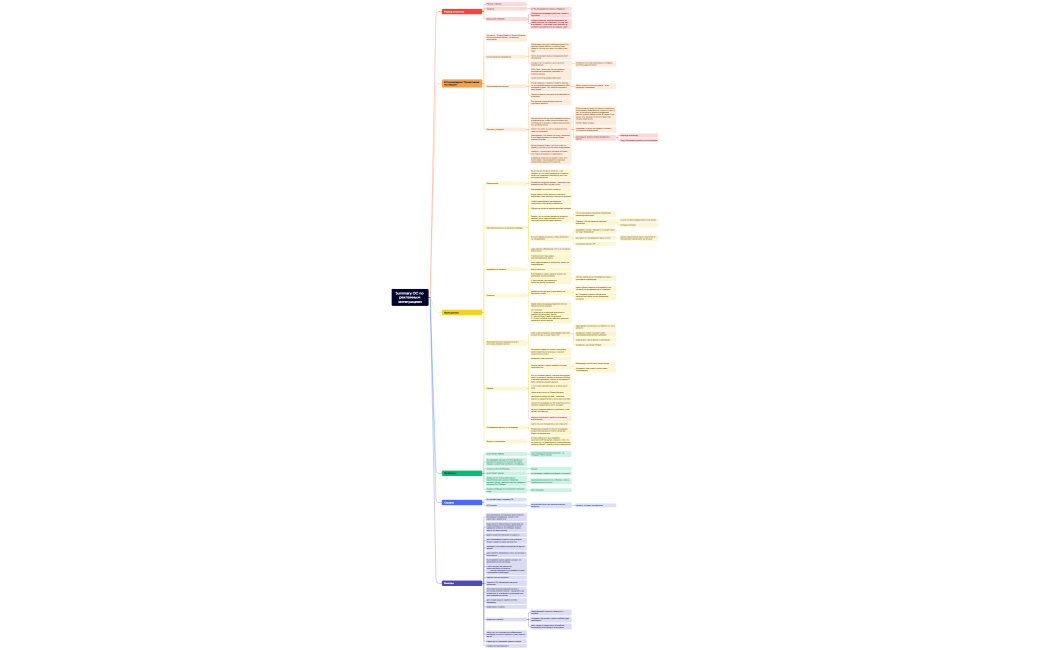 Summary ОС по рекламным интеграциям
