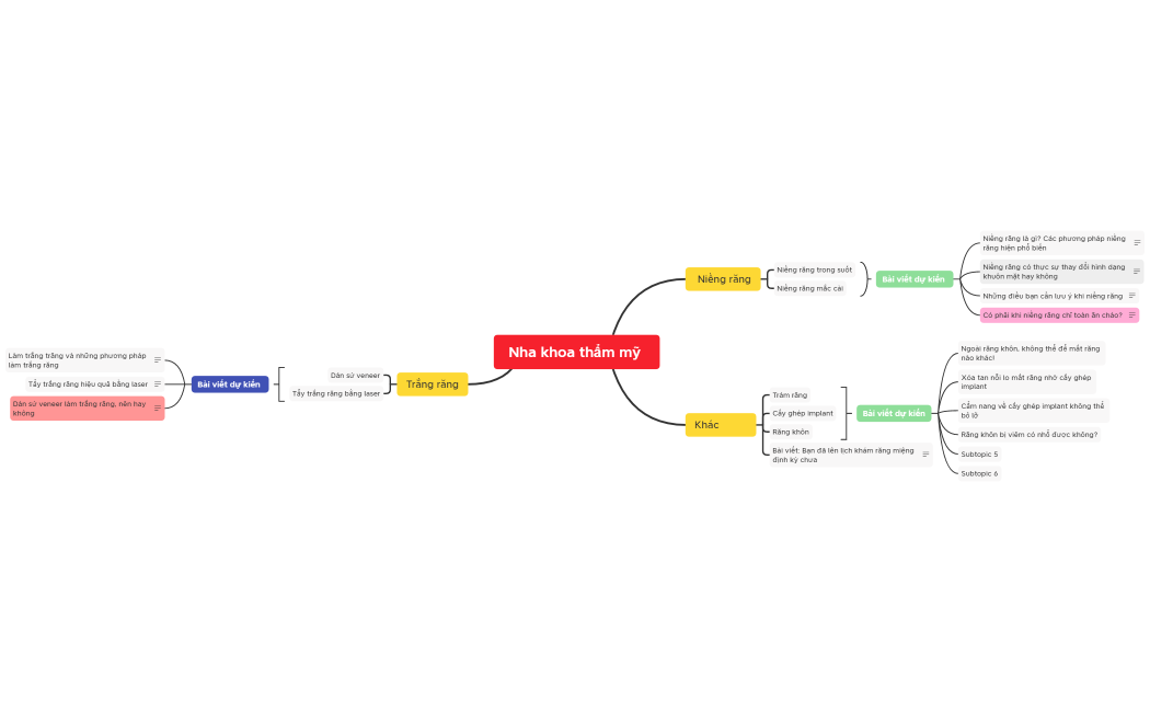 Nha khoa thẩm mỹ 