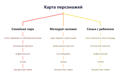 Карта персонажей