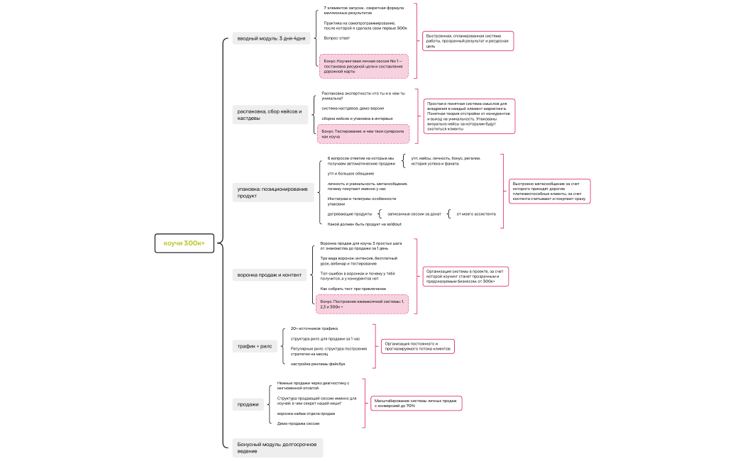 программа коучи 
