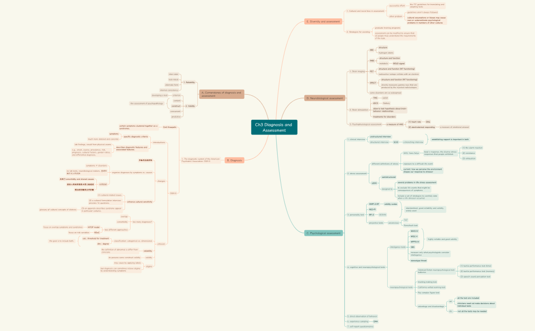 Ch3 Diagnosis and Assessment