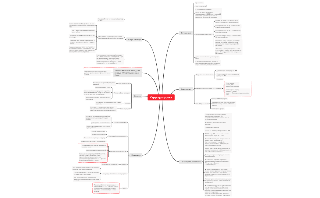 Структура урока -- Черновая. Таня.