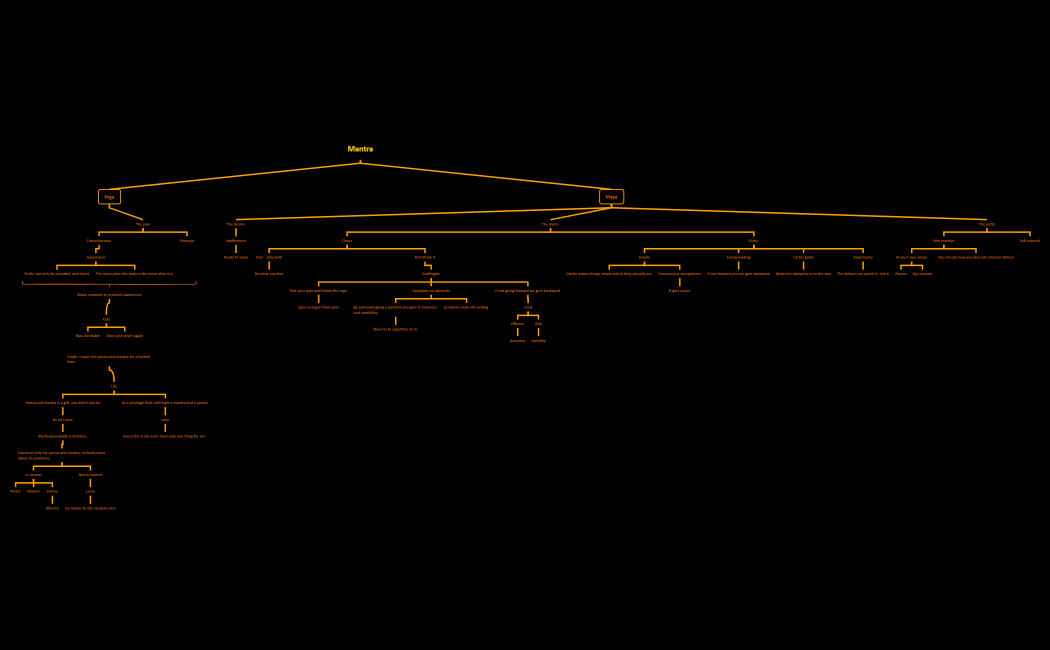 Mantra