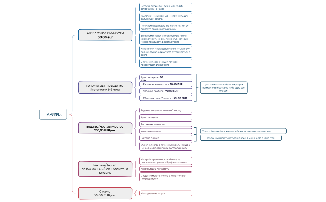 смм услуги Юля_тарифы