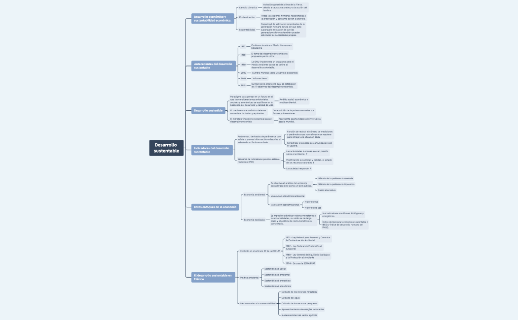Desarrollo Sustentable