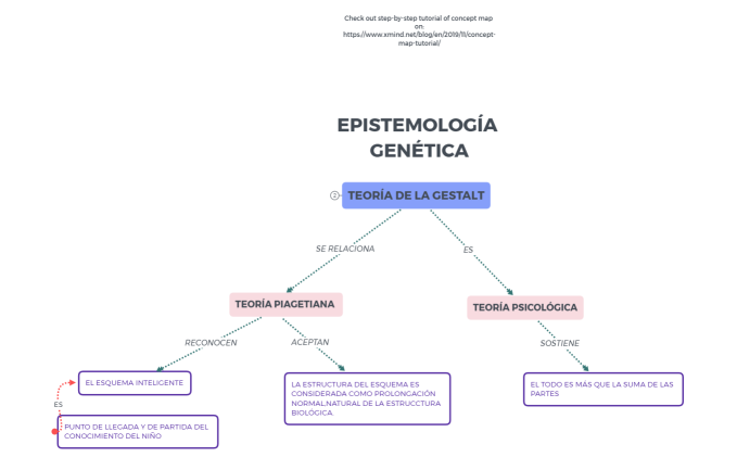 RELACIÓN PIAGET-GESTALT
