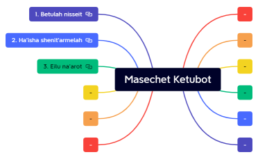 Masechet Ketubot
