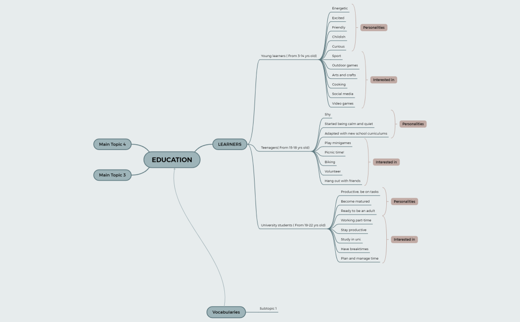 Mind Map