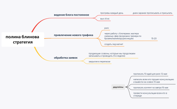 полина задания стратегия