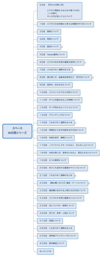 スペース 30日間シリーズ