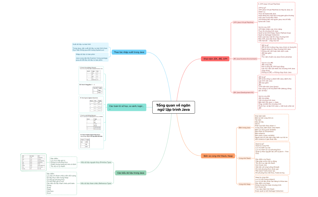 Tổng quan về ngôn ngữ lập trình Java