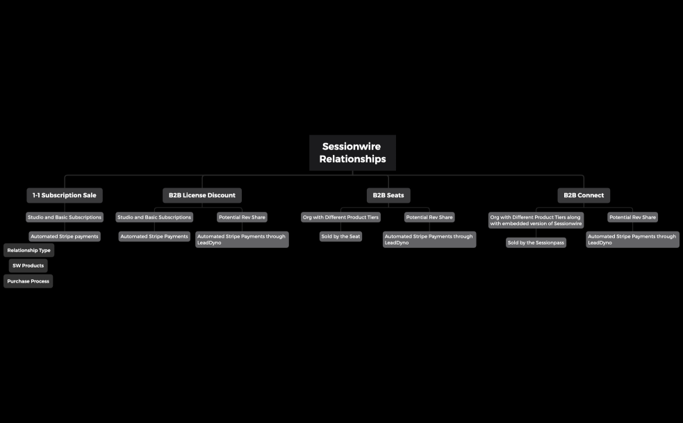 BusinessRelationshipOutline_May242023