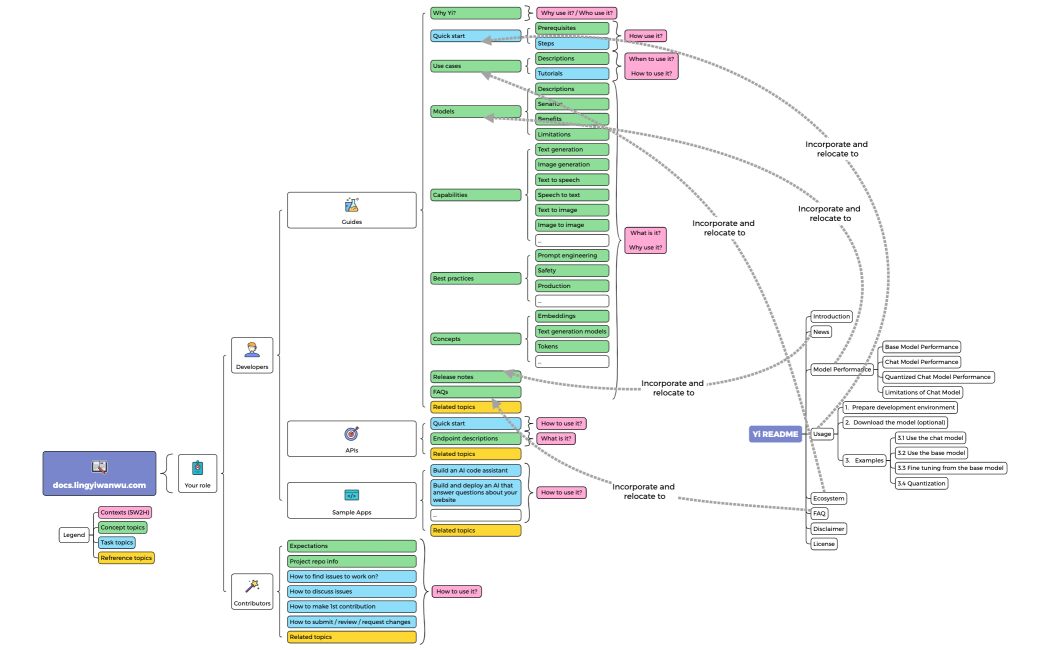 docs.lingyiwanwu.com