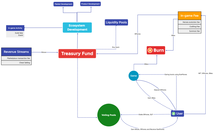 Treasury Fund