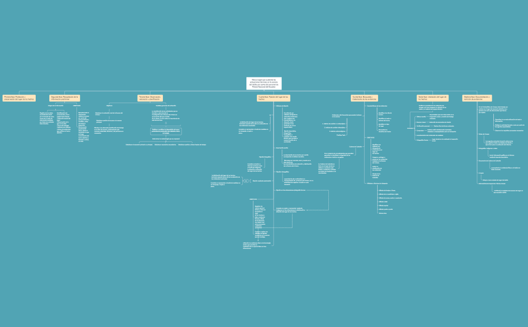 Marco Legal que sustenta las actuaciones técnicas........