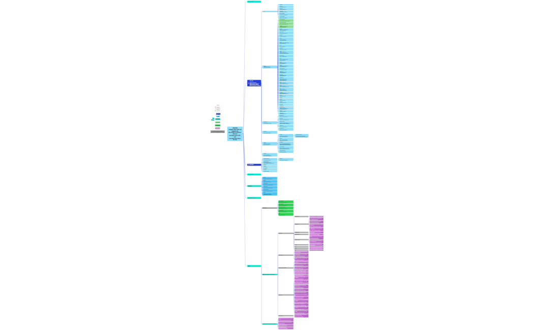 Carte mentale de logique