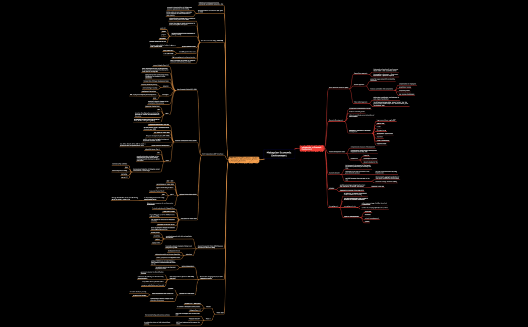 Malaysian Economic Environment 