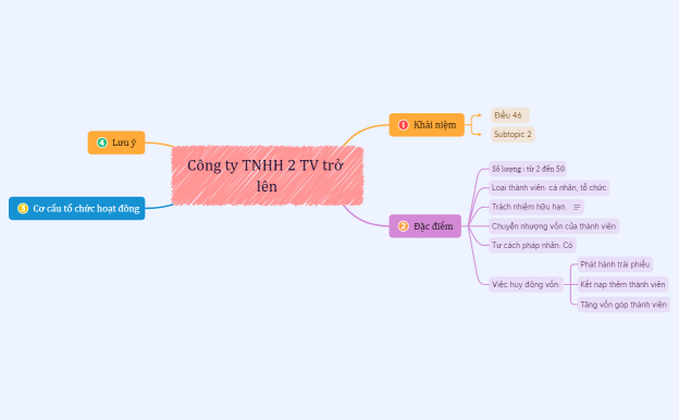 Công ty TNHH 2 TV trở lên.xmind