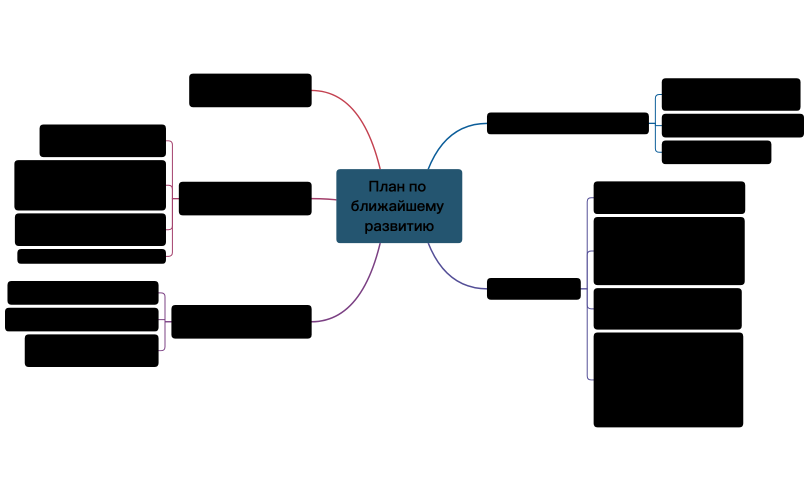 План по развитию, сентябрь