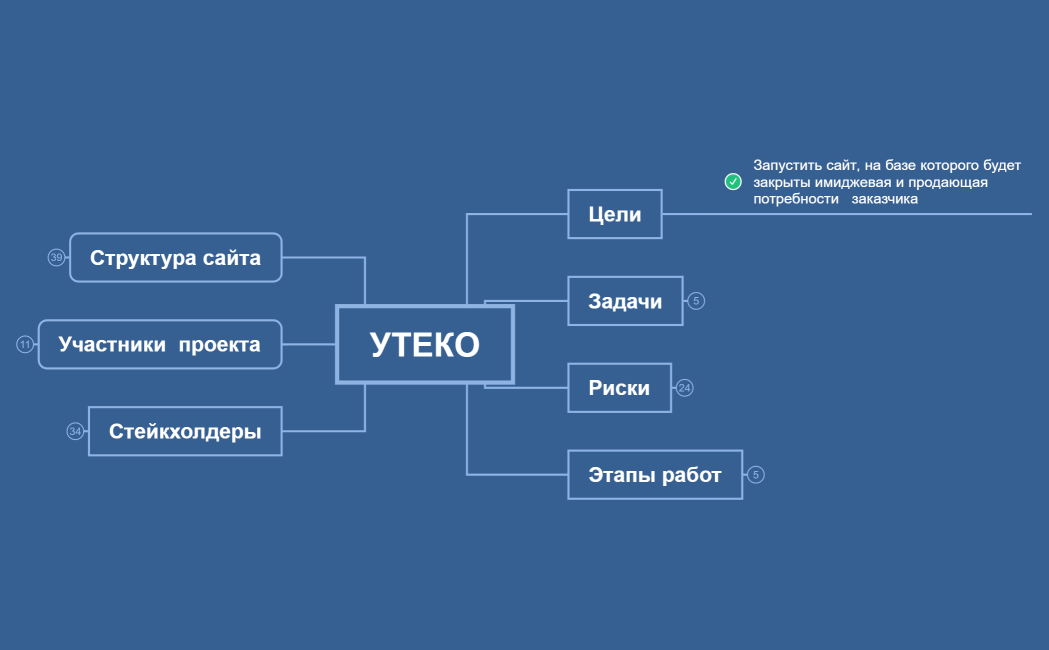 Видение проекта