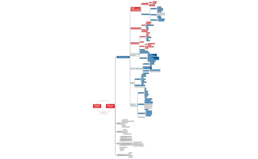 Маркетинг Ecopooh