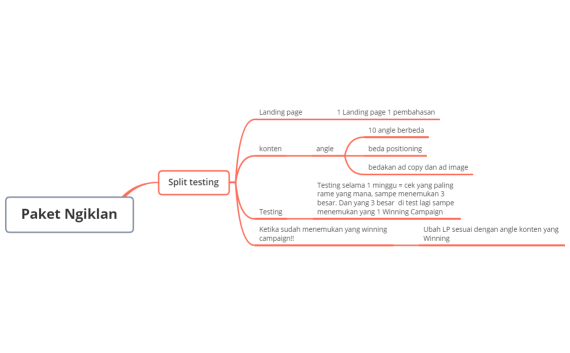 Mapping untuk split testing Paket Ngiklan