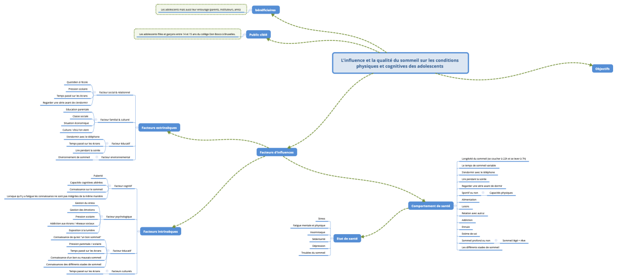 L'influence et la qualité du sommeil sur les conditions physiques et cognitives des adolescents 