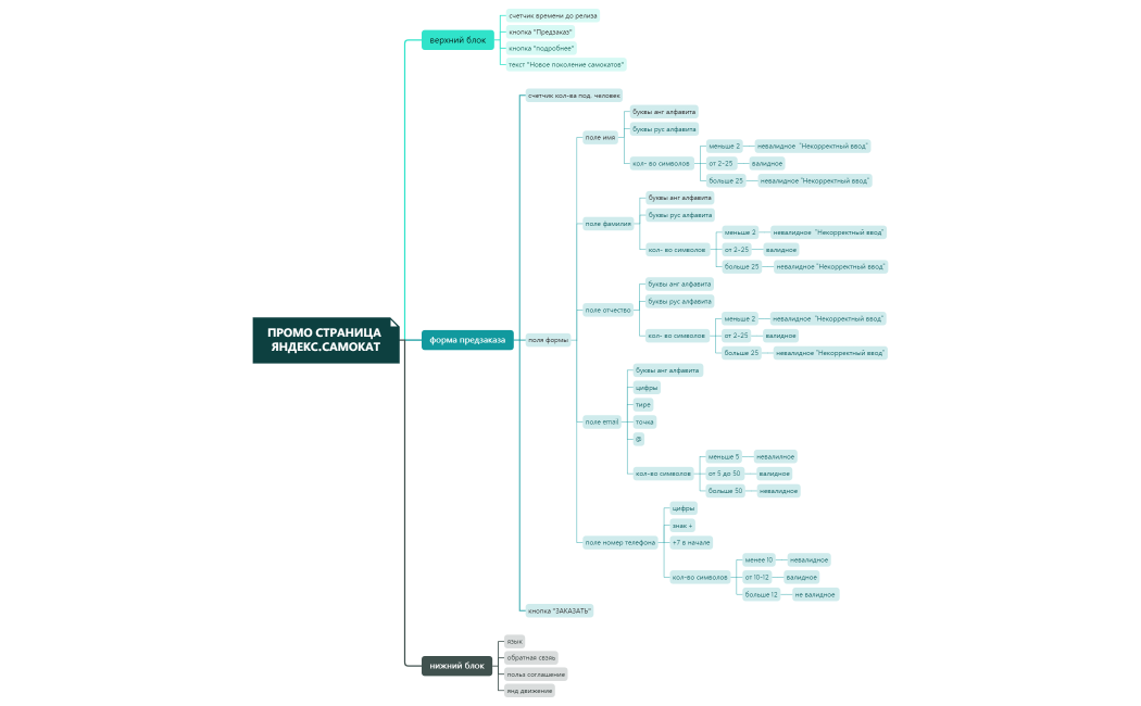 промо страница яндекс.самокат. Задание 1