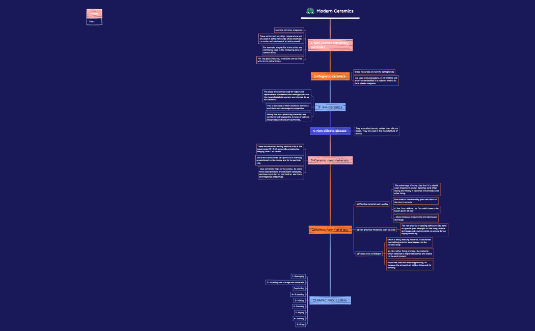 SWOT Analysis