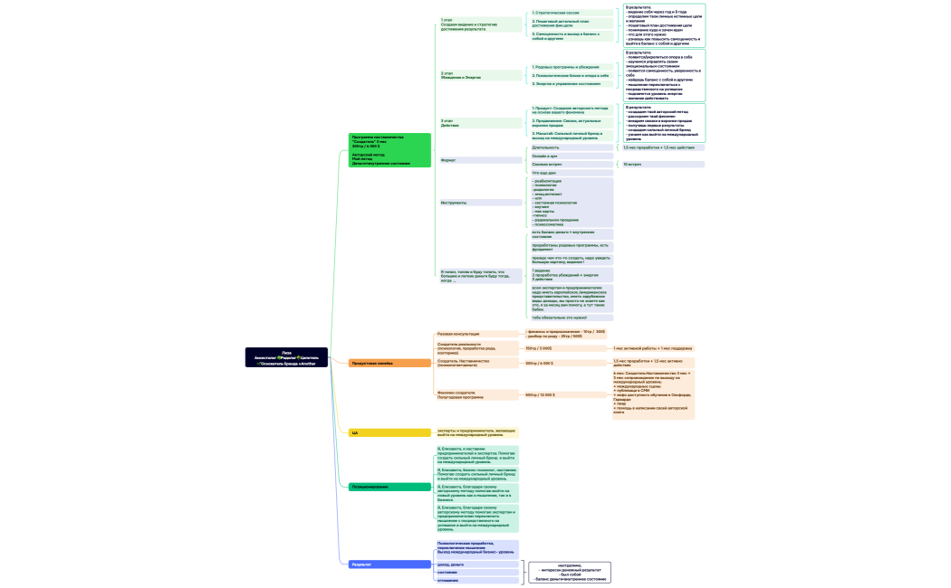 Лиза Копировать