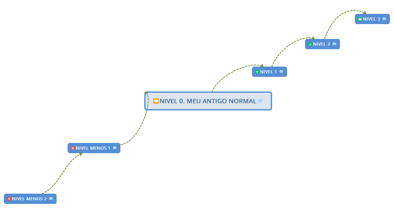 NIVEL 0. MEU ANTIGO NORMAL