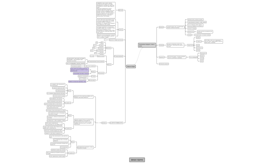 Марина Бадди.xmind