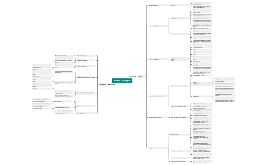 Яндекс.Маршруты.xmind