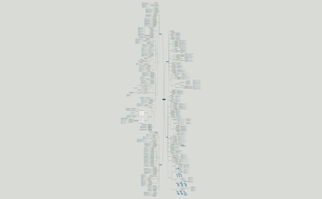 مبادئ الإدارة