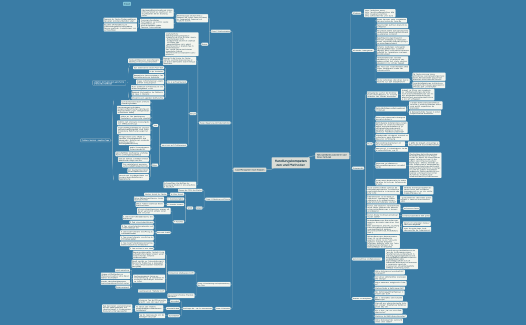 Handlungskompetenzen und Methoden