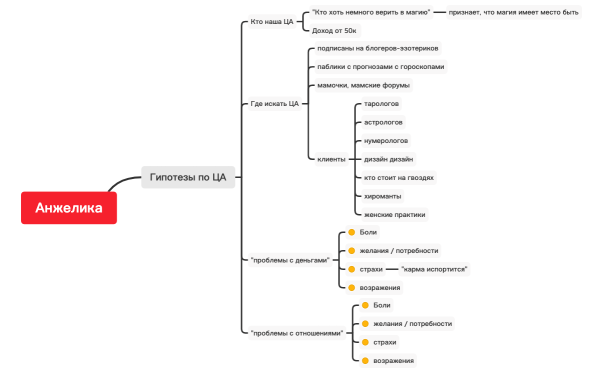 КРАТКО - АНАЛИЗ ЦА
