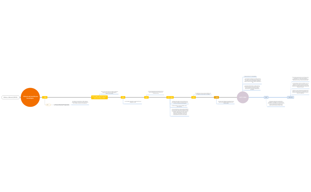 Project_Execution_EA_ViewWzzY7HCo7TIPX27031-s7SxFy-90q9kD0-99431
