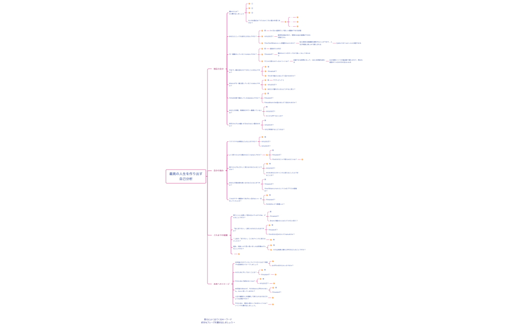つぼみ2期自己分析