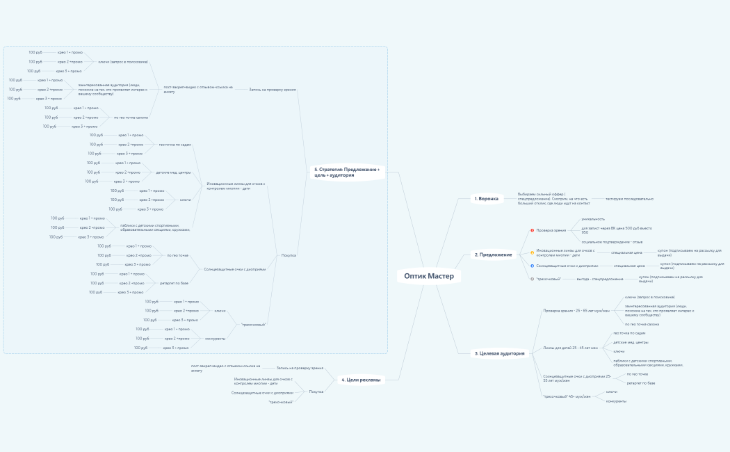 Стратегия Оптик Мастер апрель
