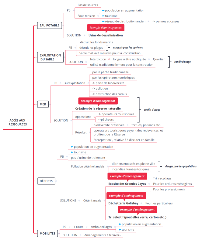 Géo Terminales Exemples Locaux SXM