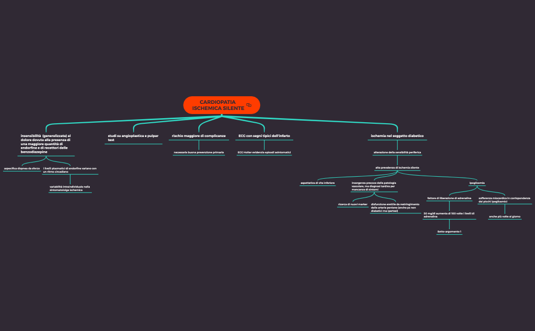 Cardiopatia ischemica