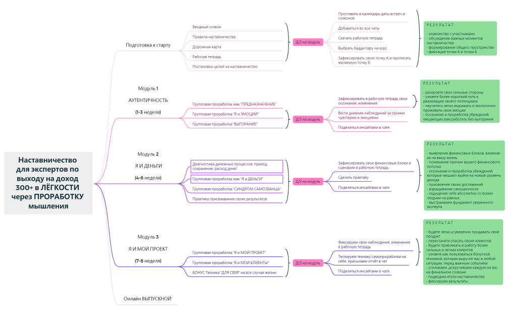 Центральная  тема.xmind