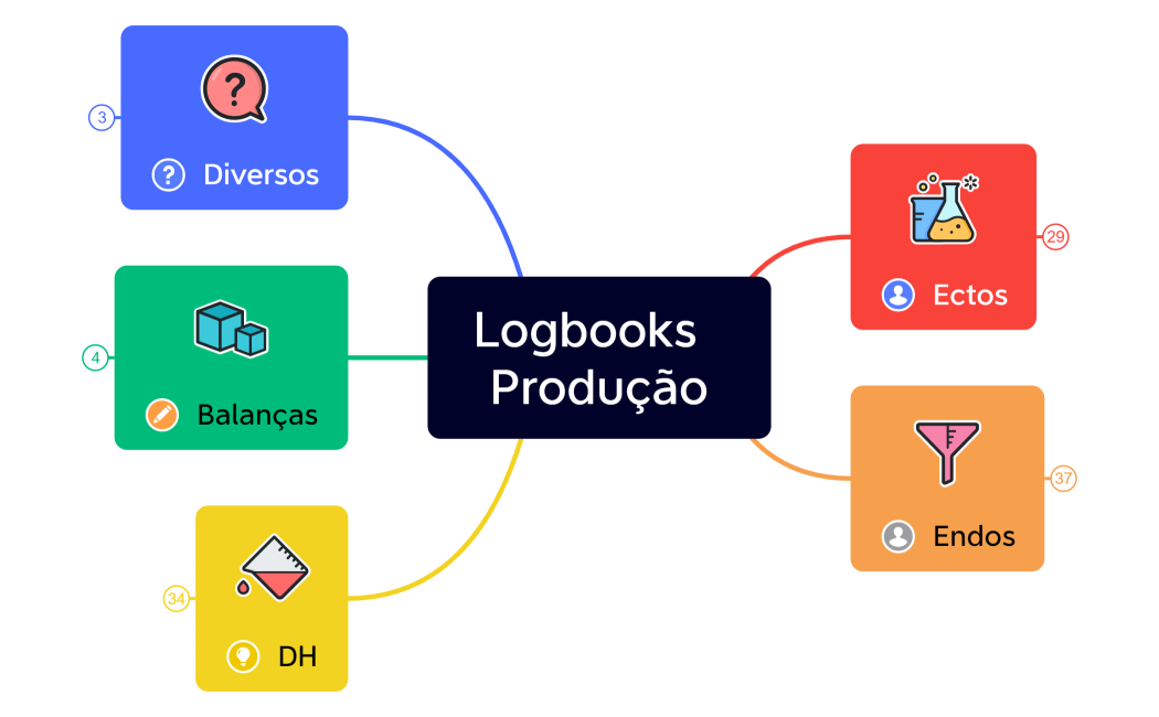 Logbooks Produção - Yuri Amorim