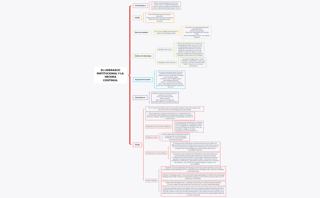 EL LIDERAZGO INSTITUCIONAL Y LA MEJORA CONTINUA